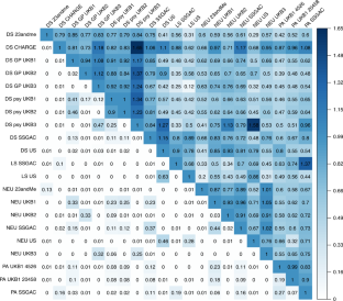 wide analysis thesis