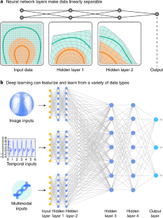 research topics deep learning