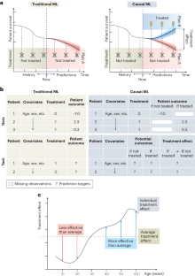 literature review learning outcomes