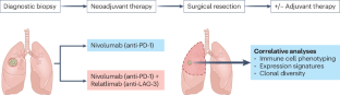 lung cancer thesis