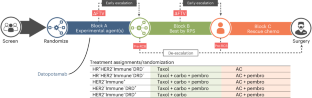 sequential signal assignment vhdl