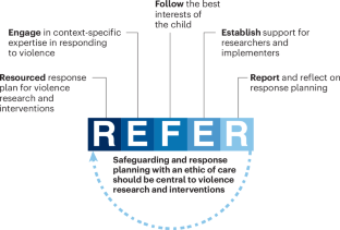 what is planning research