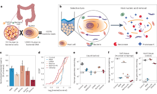 ヒトの腸内細菌叢を評価する新しい方法(A New Method for Assessing the Microbiome of the Human Gut)