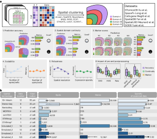 dissertation methodology benchmarking