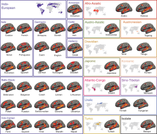 research on language families