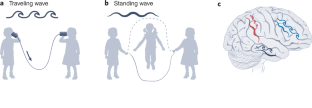 standing vs travelling wave