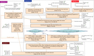 essay for molecular structure