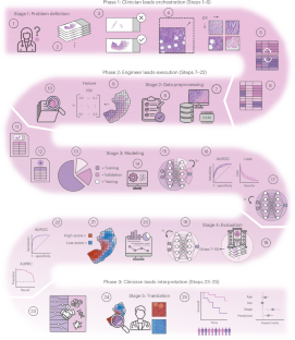 research work explanation