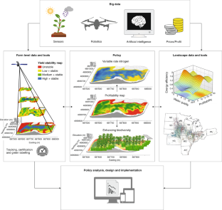 digital agriculture phd