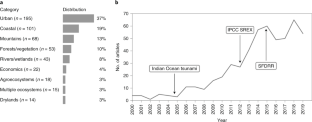 research topics on natural disasters