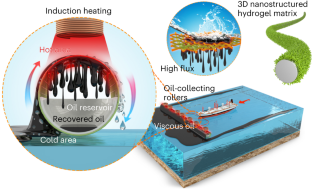 危険な流出油の浄化を10倍改善する油捕捉技術(Oil-Capturing Technology Offers 10x Improvement Cleaning Up Hazardous Spills)