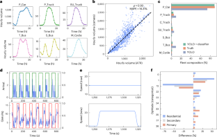 都市交通排出量をリアルタイムで測定する技術を開発（Researchers measure traffic emissions block-by-block in real time）