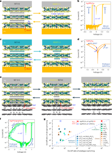 cathode ray experiment was done by