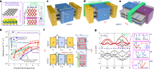 次世代3Dトランジスタがエネルギー効率の高い電子機器を変革（Next-Gen 3D Transistors Transform Energy-Efficient Electronics）