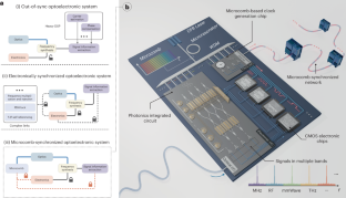 超高速計算・通信技術のための光子クロックチップを開発 (Researchers Develop Photonic Clock Chip to Advance Ultra-fast Computing and Communication Technologies) 超高速計算・通信技術のための光子クロックチップを開発 (Researchers Develop Photonic Clock Chip to Advance Ultra-fast Computing and Communication Technologies)