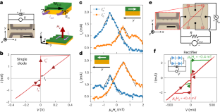 量子コンピューティングの性能向上に向けた新手法を特許化（UCR innovation a golden opportunity for quantum computing）