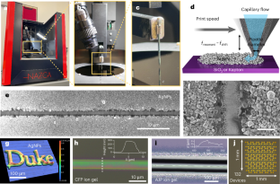 完全リサイクル可能なサブミクロン印刷電子技術（Printing Technique Could Vastly Improve the Environmental Impact of Digital Displays）