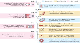 extended data figure 1