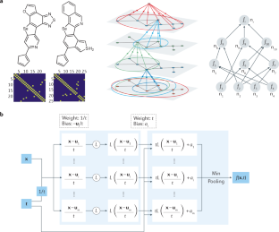 physics informed neural networks thesis