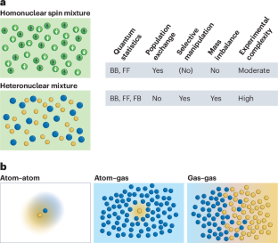 experimental methods of ultracold atomic physics