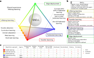 essay on ai and machine learning