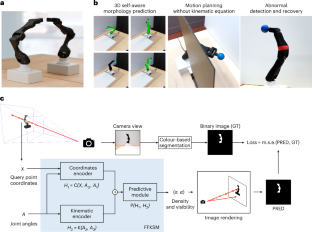 ロボットが自身の動きを観察しながら動作を学習（Robots Learn How to Move by Watching Themselves）