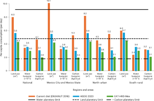 extended data figure 1