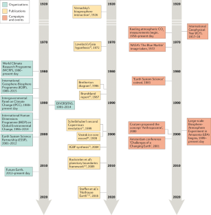 literature review earth science