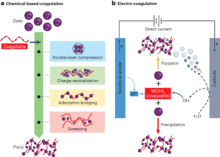 extended data figure 2