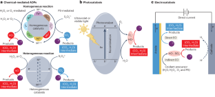 extended data figure 3