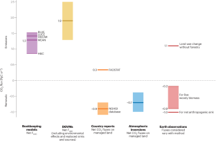 より正確なカーボンバジェットを達成する地理的手法を検討（Geography: Ways to achieve more accurate carbon budgets）