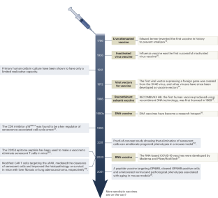 clinical research therapeutic areas