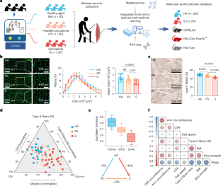 extended data figure 1