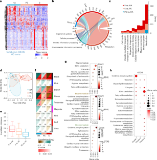 extended data figure 2