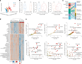 extended data figure 3