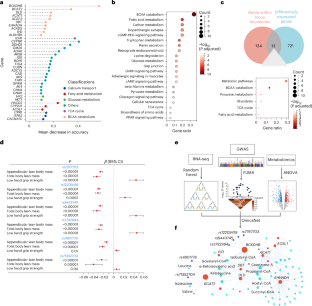 extended data figure 5