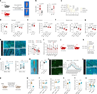 extended data figure 7