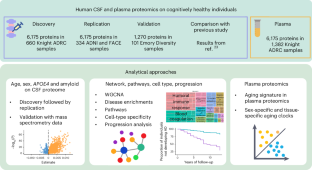extended data figure 1