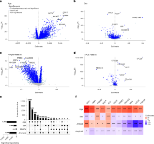 extended data figure 2