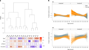 extended data figure 3