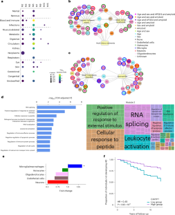extended data figure 4