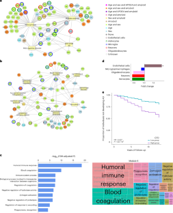 extended data figure 5
