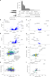 extended data figure 6