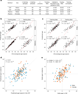 extended data figure 7