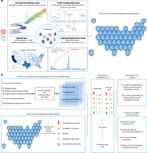 AIが感染症予測を再定義(AI Reimagines Infectious Disease Forecasting)