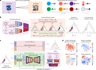生成AIによる材料合成経路の提案（How generative AI can help scientists synthesize complex materials）