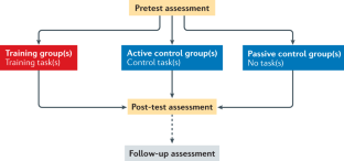 problem solving cognitive training