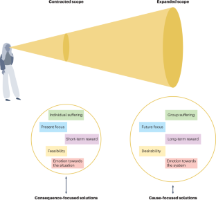 how action path help to solve social problems
