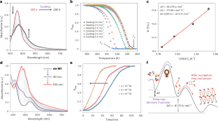 extended data figure 2