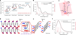 extended data figure 4